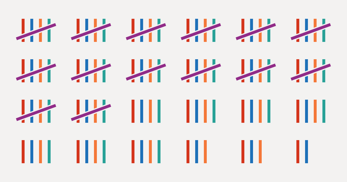 24 tally marks, of which 14 have a diagonal fifth mark crossed through them.