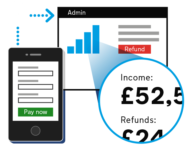 Payment screen on mobile and dashboard with refund function.